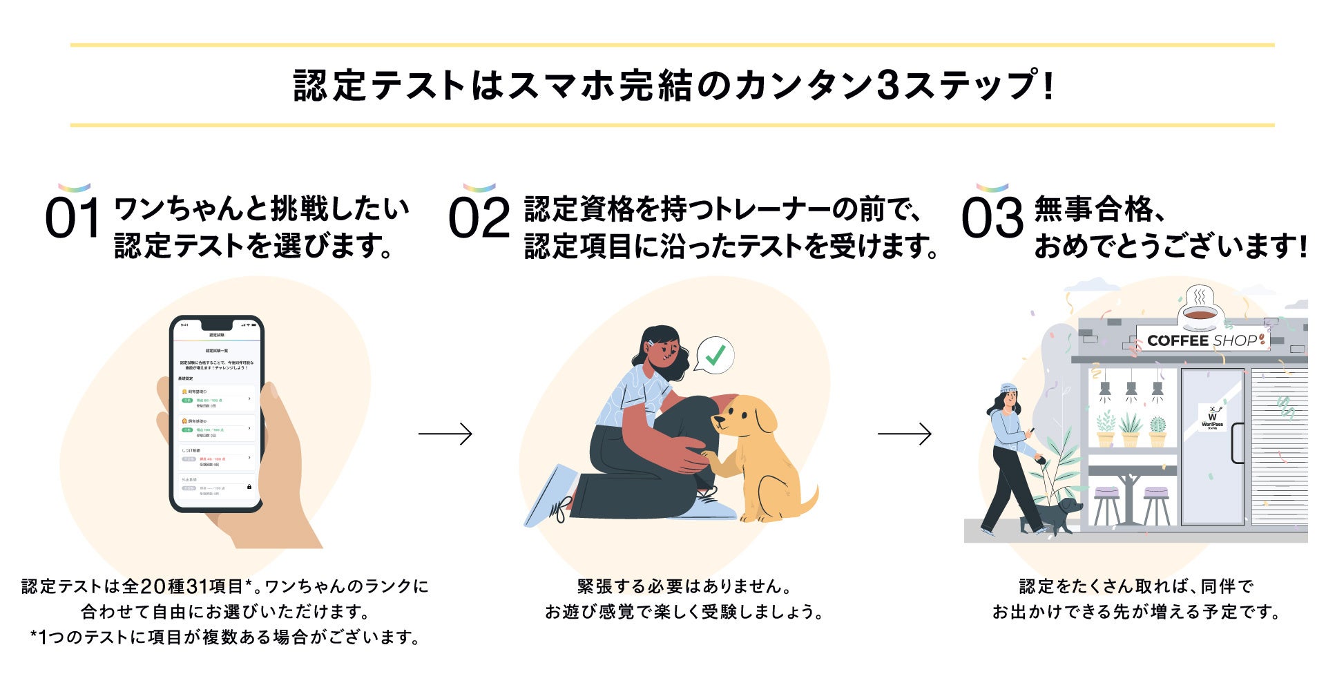 ペットお出かけ支援アプリ「Wan! Pass」(ワンパス）、新機能『Wan! Pass認定』リリースのサブ画像2