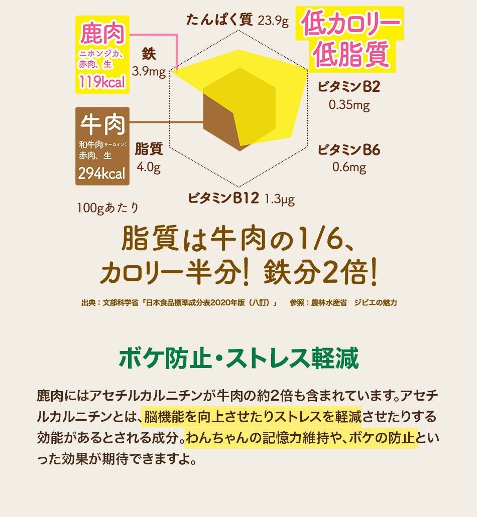 愛犬とのハロウィンにピッタリ「ホネホネ鹿肉背骨ジャーキー」鹿肉工房より期間限定で新発売！発売を記念してLINEキャンペーンも開催決定！のサブ画像2