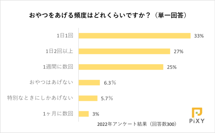 犬や猫も楽しめるハロウィン！おやつ人気ランキング1位は無添加？それとも国産品？：『ペット保険比較のピクシー』のメイン画像