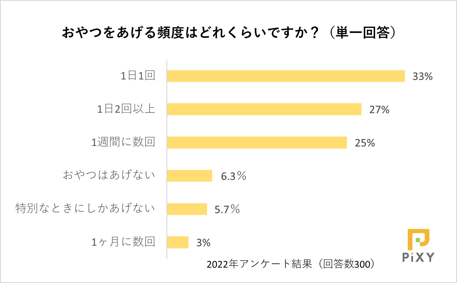 犬や猫も楽しめるハロウィン！おやつ人気ランキング1位は無添加？それとも国産品？：『ペット保険比較のピクシー』のサブ画像2