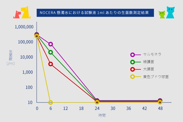 【新商品・毎日使える犬用の泡の保湿剤】初回生産分の販売をクラウドファンディングで募集開始のサブ画像4