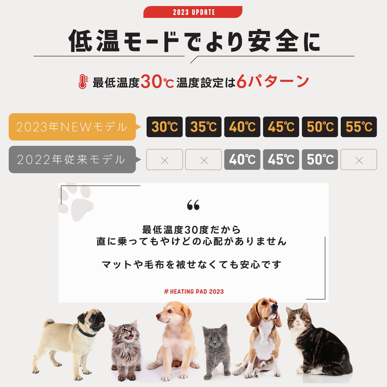 【ワンちゃん猫ちゃんの冬対策はこれで決まり！】2年連続完売のペット用ホットカーペットが大幅リニューアル！のサブ画像3