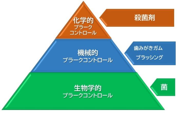 ペットの口内フローラに着目したデンタルケア革命「プロバイオD」がふるさと納税返礼品に選定される。のメイン画像