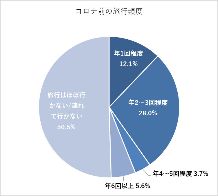 10年以上愛犬を飼っている方111人に聞いた！のサブ画像2