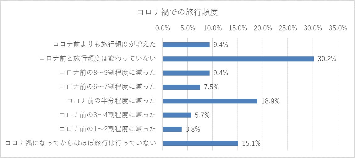 10年以上愛犬を飼っている方111人に聞いた！のサブ画像3