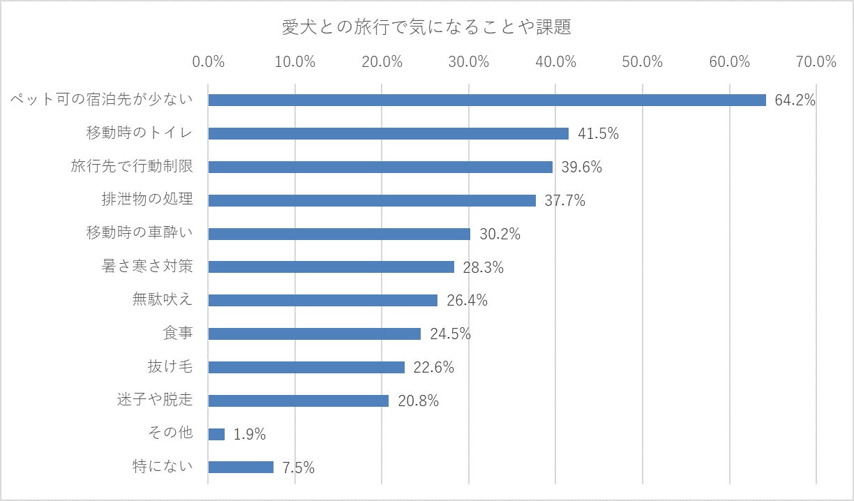 10年以上愛犬を飼っている方111人に聞いた！のサブ画像6