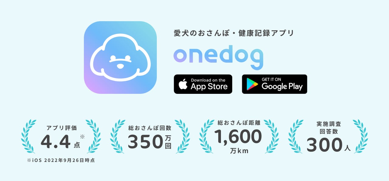 【クラウドファンディング】累計5万DLの愛犬のおさんぽと健康管理アプリonedogが、愛犬のための国産フローズンフード「onedog Deli」の先行予約販売を開始！のサブ画像2