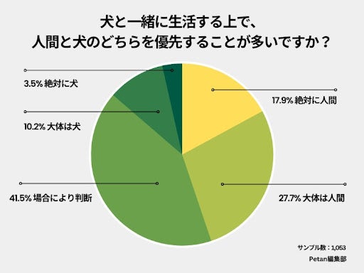 令和の犬は人間よりいいものを食べている⁉のサブ画像1