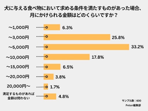令和の犬は人間よりいいものを食べている⁉のサブ画像10