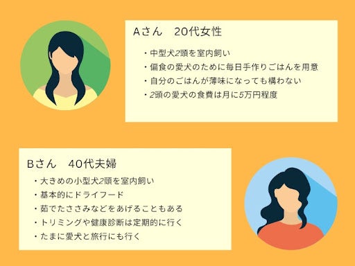 令和の犬は人間よりいいものを食べている⁉のサブ画像2