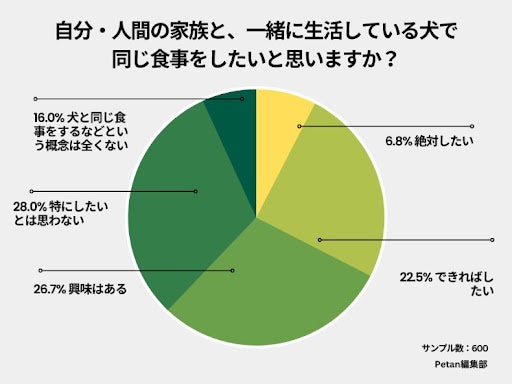令和の犬は人間よりいいものを食べている⁉のサブ画像3