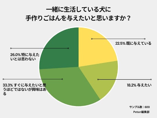 令和の犬は人間よりいいものを食べている⁉のサブ画像8