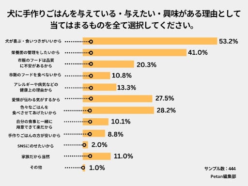 令和の犬は人間よりいいものを食べている⁉のサブ画像9