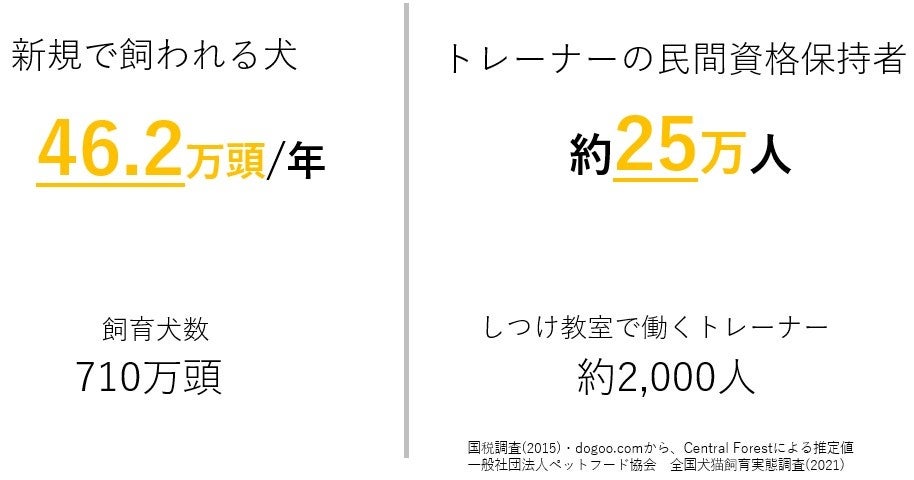 【飼育放棄を無くしたい】オンラインしつけプラットフォーム「イヌトレ」クラウドファンディング開始のお知らせのサブ画像5