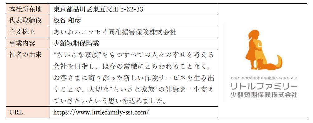 「NEWよい保険・悪い保険２０２３年版」ペット保険部門において「わんデイズ・にゃんデイズ」が1位を獲得！のサブ画像3_リトルファミリー少額短期保険株式会社の概要