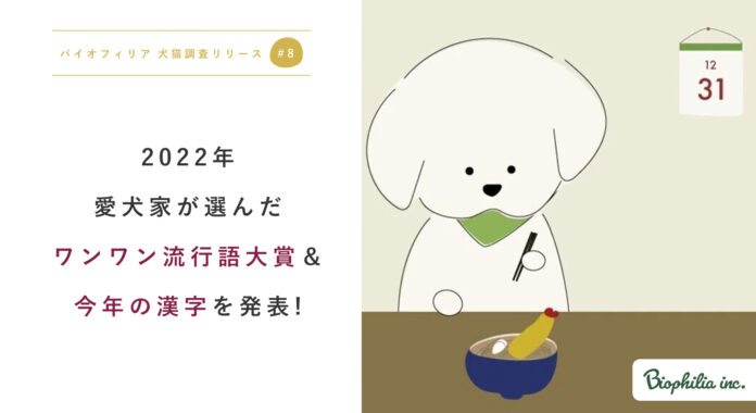 【バイオフィリア犬猫調査リリース＃8】2022年愛犬家が選ぶ、ワンワン流行語大賞１位は「可愛い」2位「うちの子」。今年の漢字は「幸」に決定！のメイン画像