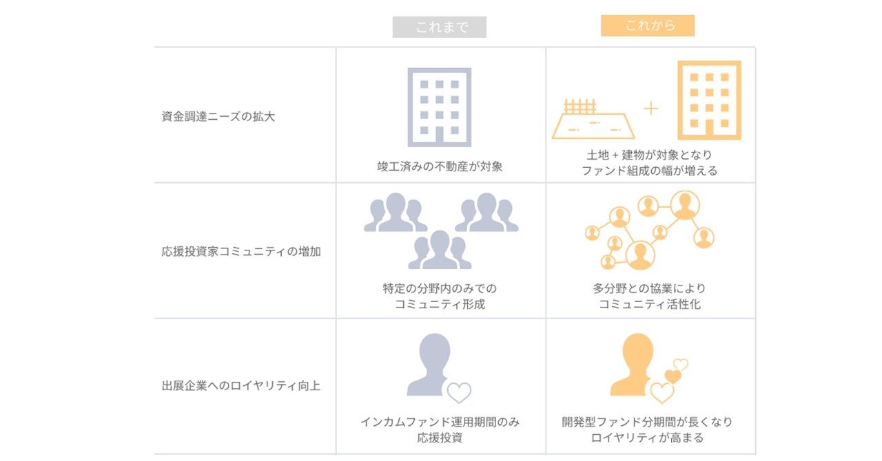 【応援型不動産クラファン利回りくん】12月５日（月）12時より「保護犬・猫 共生型グループホーム『わおん久喜』」の募集を開始いたします！！！のサブ画像2