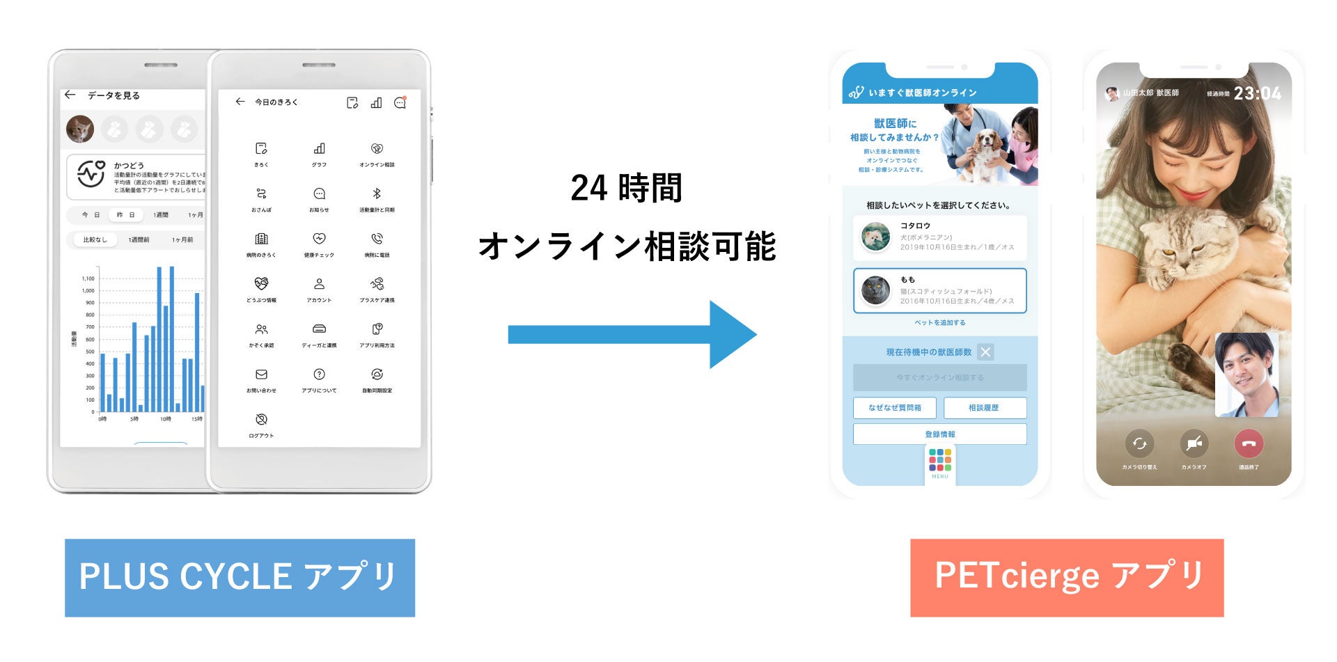 PLUS CYCLEアプリに新コンテンツ『いますぐ獣医師オンライン』を追加！のサブ画像2