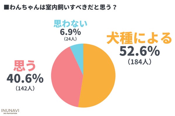 しつけで愛犬を叩いたことのある飼い主さんは42人、殴る蹴るが虐待だと思ってない人も1割超【飼い主350人アンケート】のサブ画像7