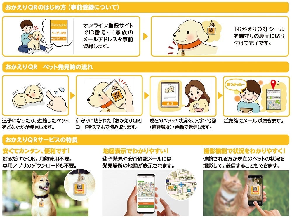 行方不明のペットの早期発見に役立つサービス来年も安心をお届け！『おかえりQRお守り』第三弾ペット版を全国の19社寺で元旦より取り扱い開始のサブ画像3_＜利用の流れおよび利用シーンイメージ＞