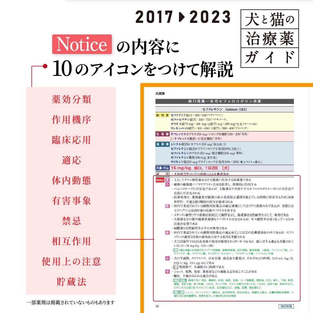 小動物の臨床現場における薬剤情報と解説書の決定版「犬と猫の治療薬ガイド2023」が11月30日発刊のサブ画像2
