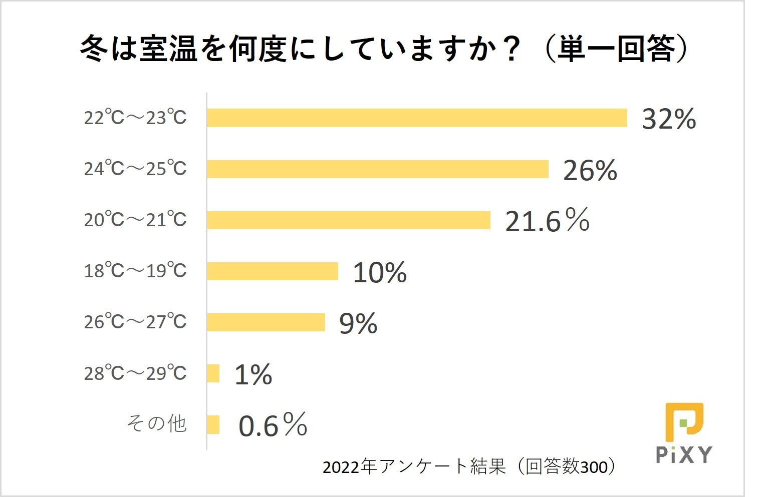 冬本番！ 犬や猫の寒さ対策に使っている暖房器具で注意すべきことは？：『ペット保険比較のピクシー』のサブ画像4