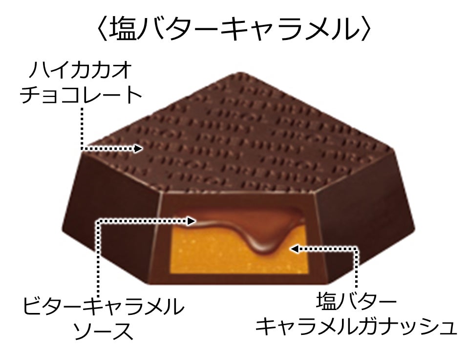 テオブロマコラボ！新商品「チロルチョコ〈塩バターキャラメル〉」を全国のセブン‐イレブンで発売のサブ画像3