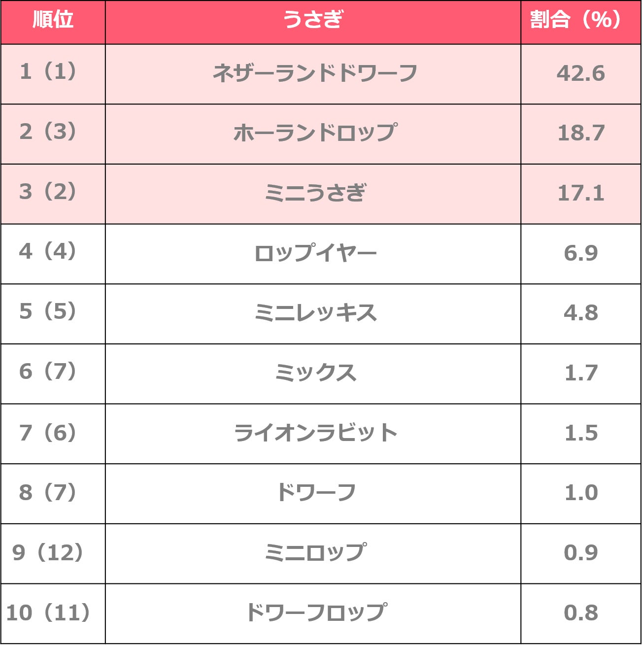 人気飼育犬種・猫種ランキング2022を発表！のサブ画像6