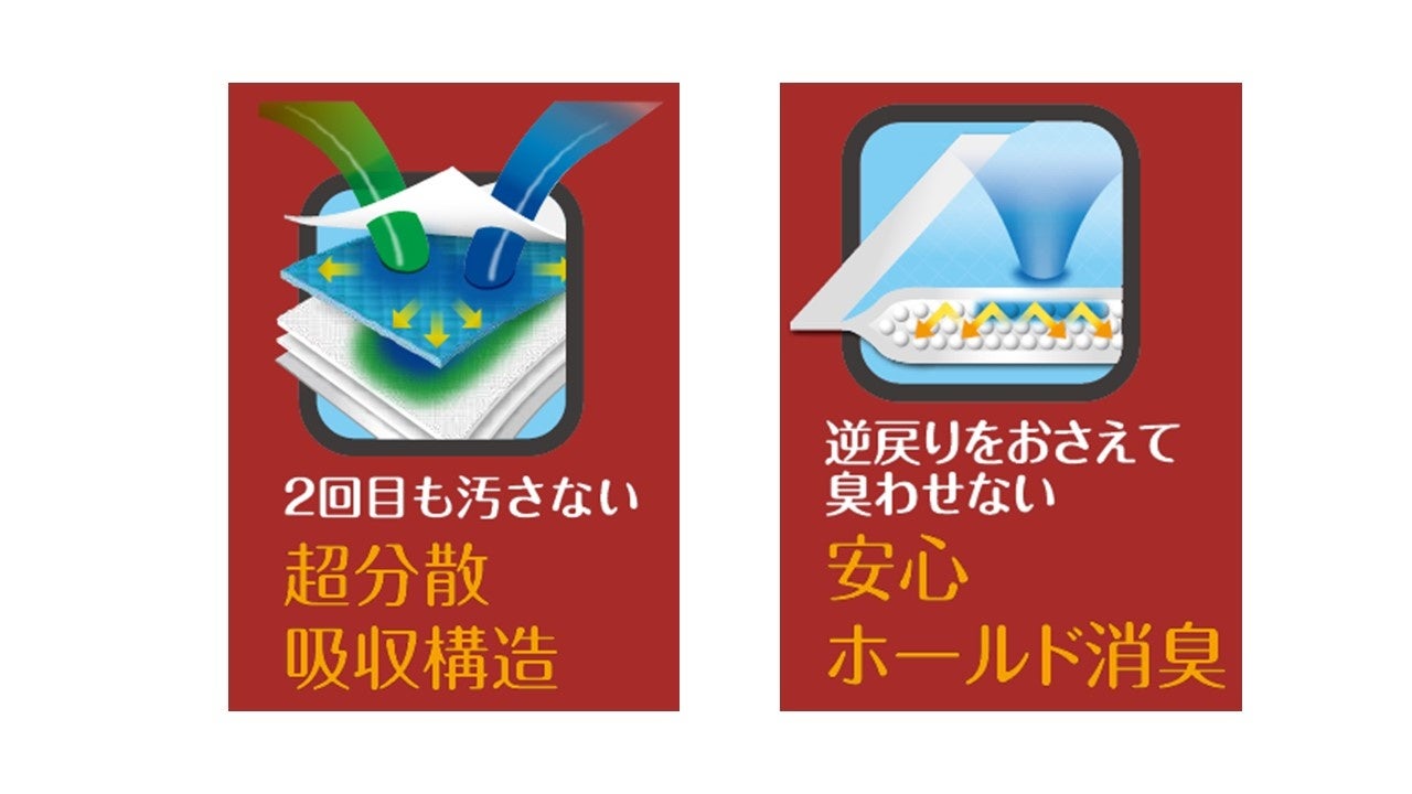 新商品『新感覚ポリマー搭載ネオシーツ分散吸収RX』を販売開始のサブ画像2