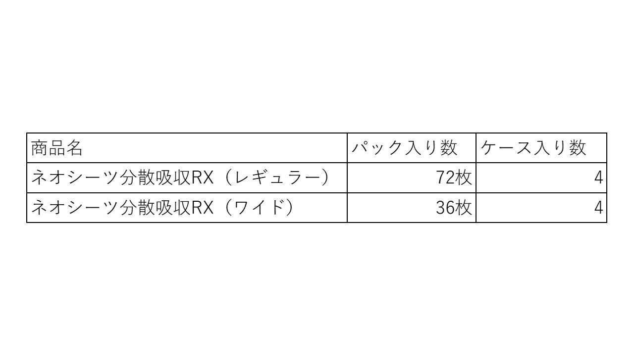 新商品『新感覚ポリマー搭載ネオシーツ分散吸収RX』を販売開始のサブ画像3