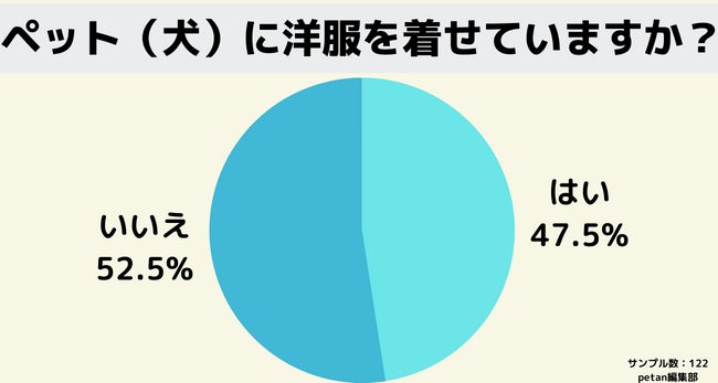 犬に洋服を着せるのはエゴじゃなかった！のサブ画像1