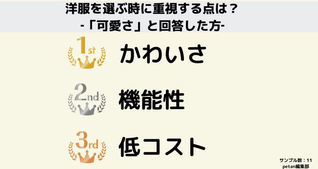犬に洋服を着せるのはエゴじゃなかった！のサブ画像5