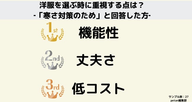 犬に洋服を着せるのはエゴじゃなかった！のサブ画像6