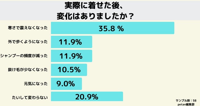 犬に洋服を着せるのはエゴじゃなかった！のサブ画像8