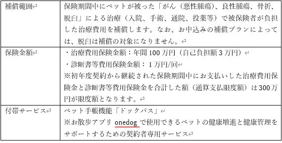 月々650円から、愛犬の「がん・良性腫瘍・骨折」に特化したプランを選べるチューリッヒ「犬のがん保険」を新たに販売開始のサブ画像2