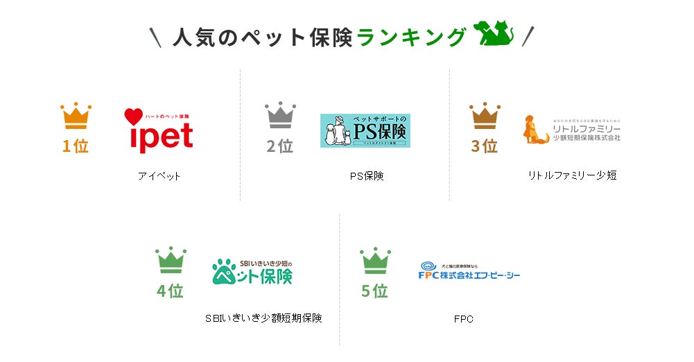 【ペット保険 おすすめ人気ランキング】2023年2月最新版を発表！のサブ画像2