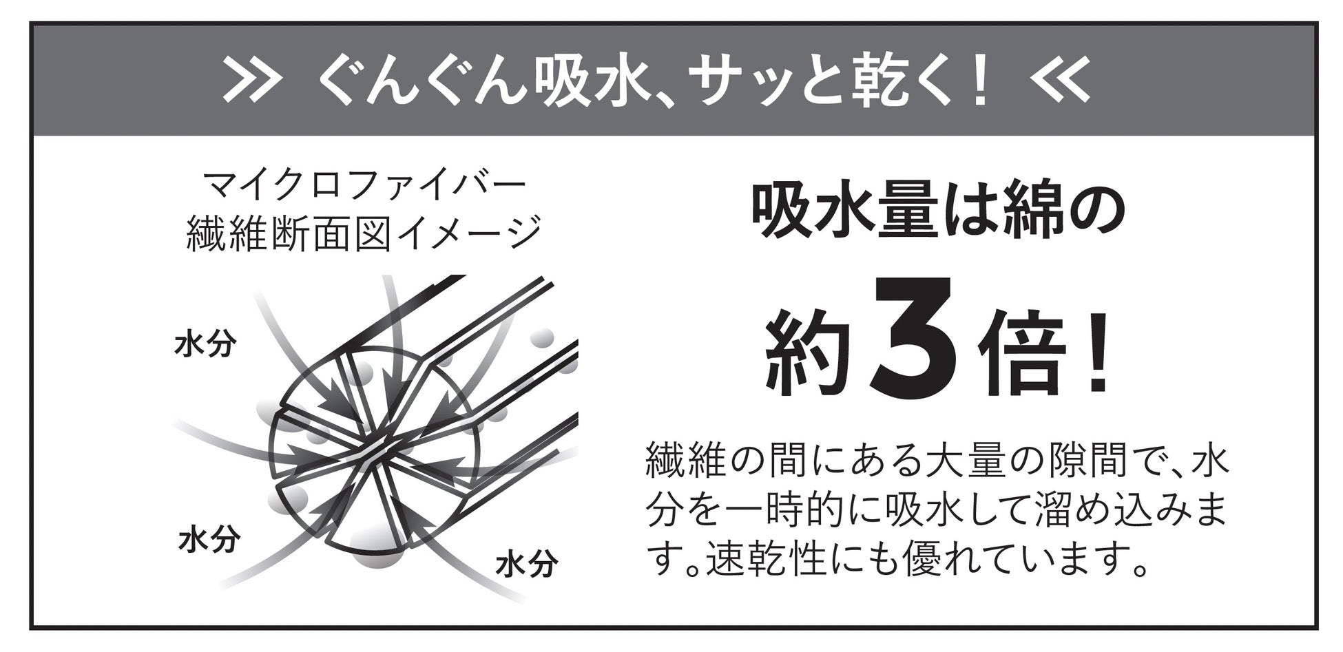【新商品】お風呂上がりになでるだけでサッと吸水！わんちゃん猫ちゃんのための吸水グローブのサブ画像3