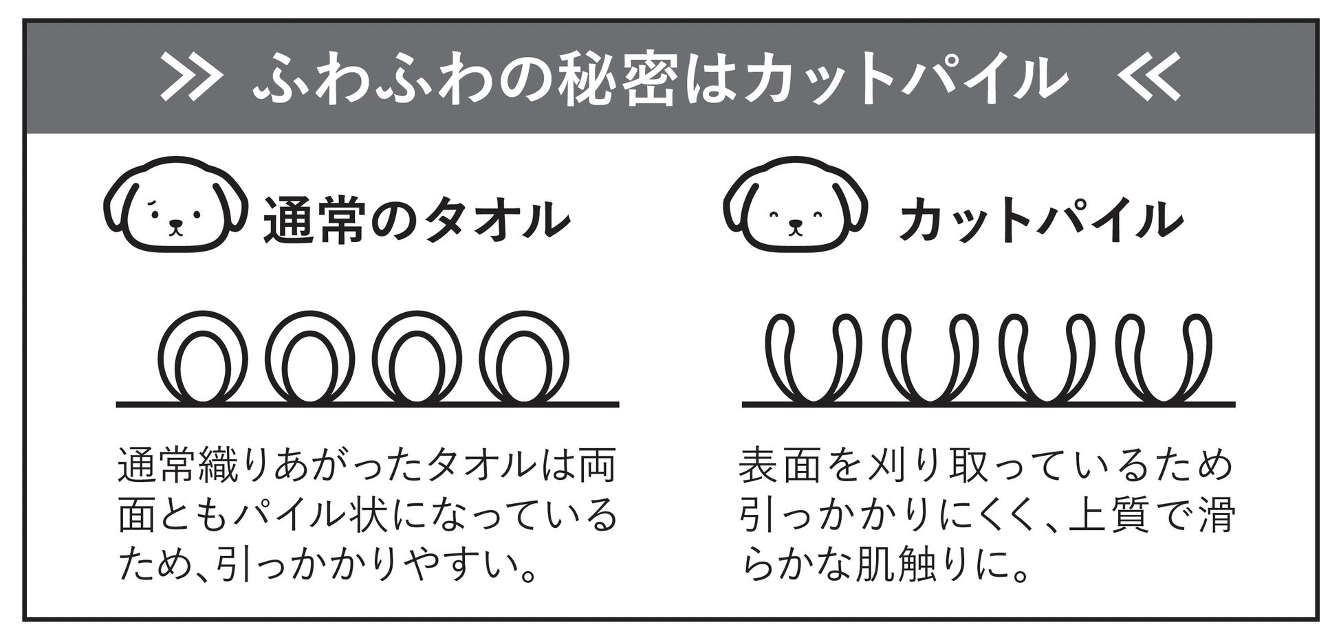 【新商品】お風呂上がりになでるだけでサッと吸水！わんちゃん猫ちゃんのための吸水グローブのサブ画像4