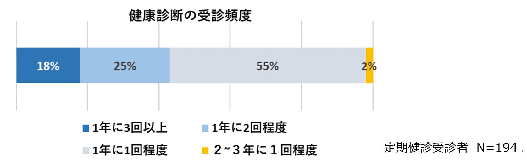 ＜ペットの健康管理に関する実態調査＞犬猫の定期健康診断受診率は増加が続く！～2月22日（にゃんにゃんにゃん）は「猫の健康診断の日」～のサブ画像4