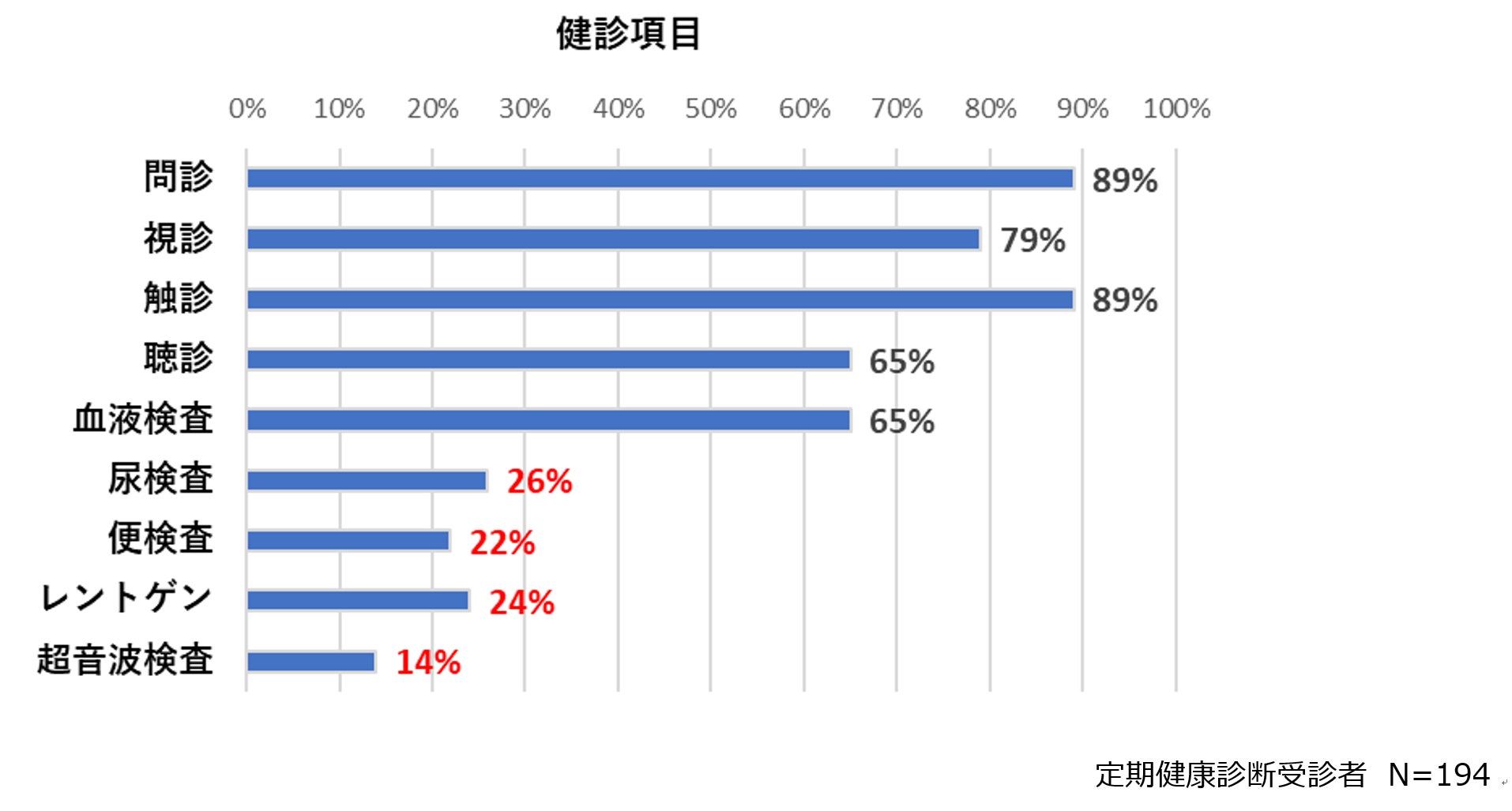 ＜ペットの健康管理に関する実態調査＞犬猫の定期健康診断受診率は増加が続く！～2月22日（にゃんにゃんにゃん）は「猫の健康診断の日」～のサブ画像7
