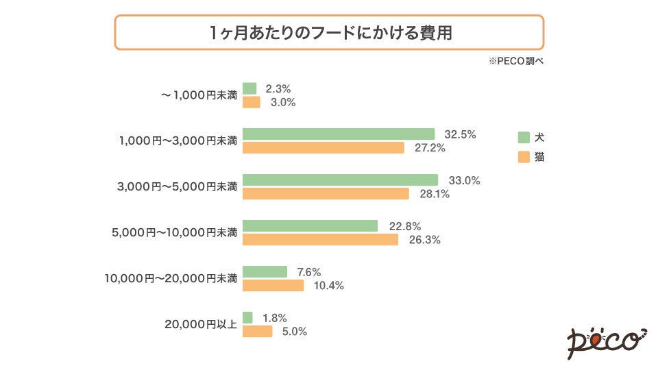 犬は「わが子」、猫は「恋こがれる人」のような存在！？フードの買い方で、人とペットの真の関係性を探るのサブ画像10