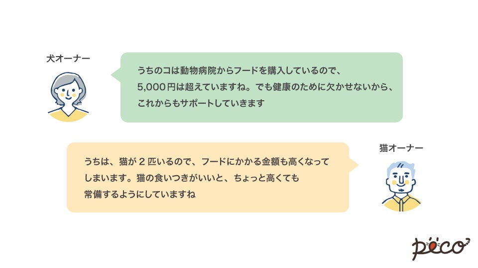 犬は「わが子」、猫は「恋こがれる人」のような存在！？フードの買い方で、人とペットの真の関係性を探るのサブ画像11