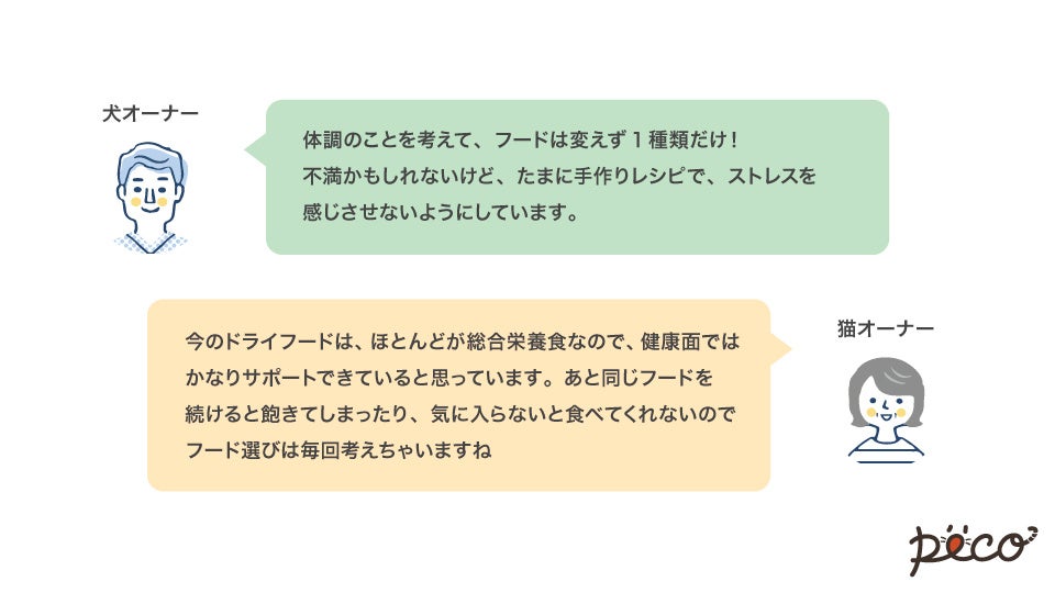 犬は「わが子」、猫は「恋こがれる人」のような存在！？フードの買い方で、人とペットの真の関係性を探るのサブ画像7