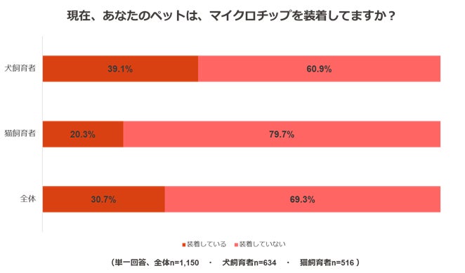 ペットのための防災対策に関する調査のサブ画像15