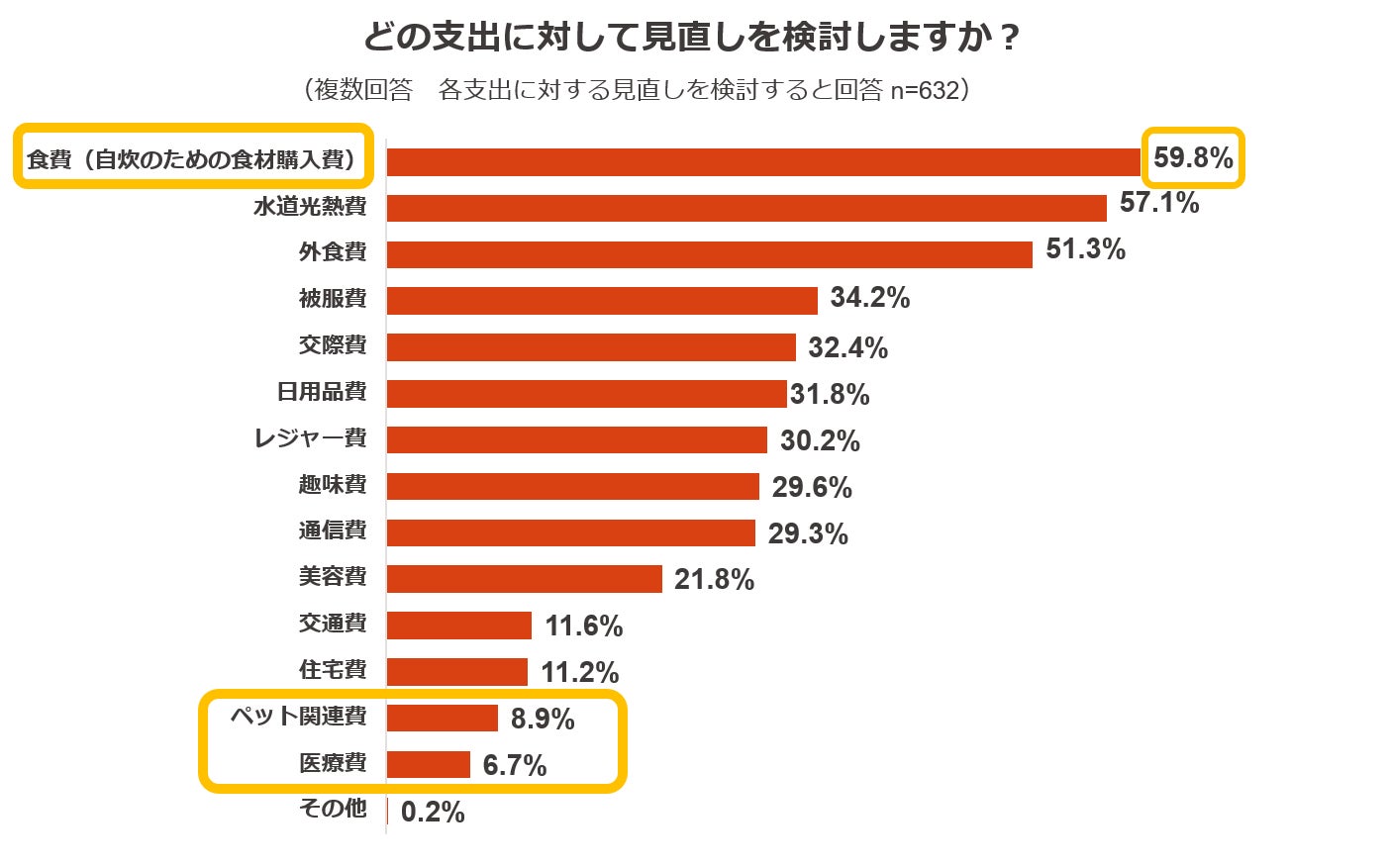 ペットの支出に関する調査のサブ画像8