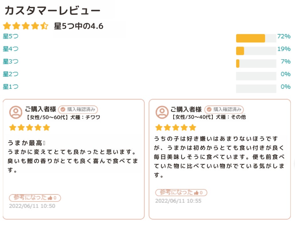 おかげさまで累計1700万食突破！「博多華味鳥」が手掛ける【うまかドッグフード】売れ続けるには理由があります！のサブ画像11