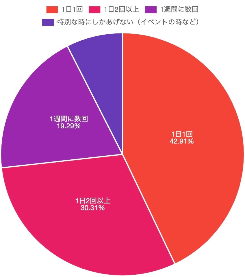 ペットにおやつをあげすぎると寿命が縮まる？！【ペット保険ステーション】のサブ画像2