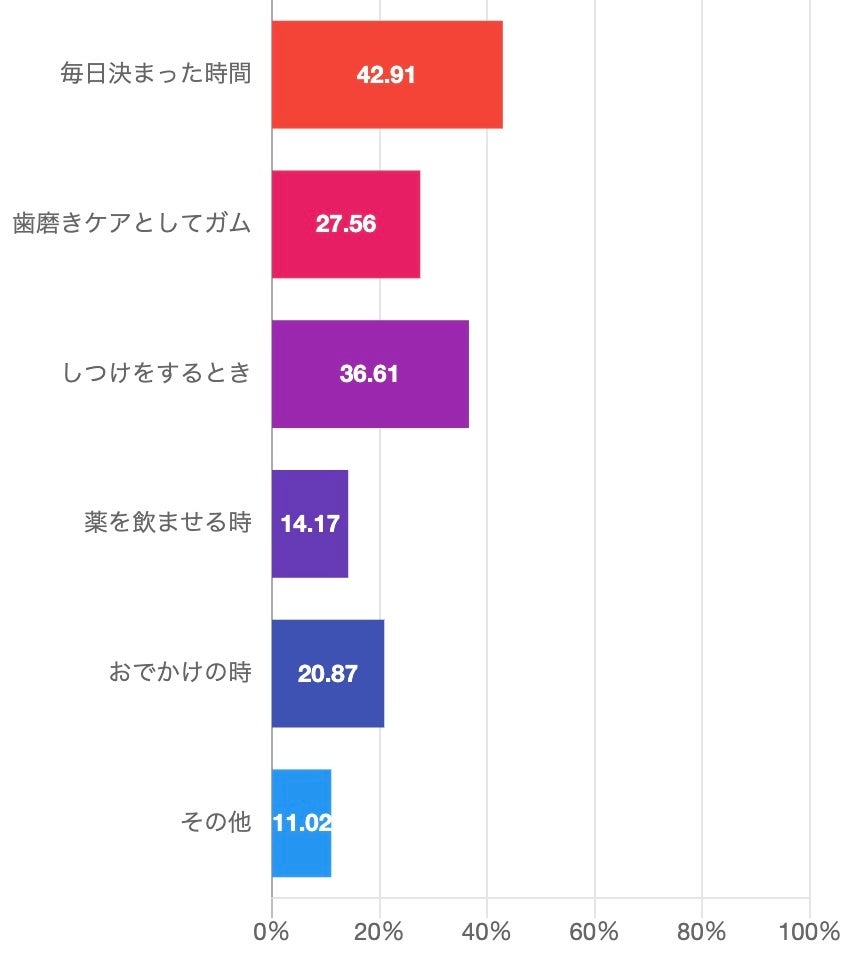 ペットにおやつをあげすぎると寿命が縮まる？！【ペット保険ステーション】のサブ画像3
