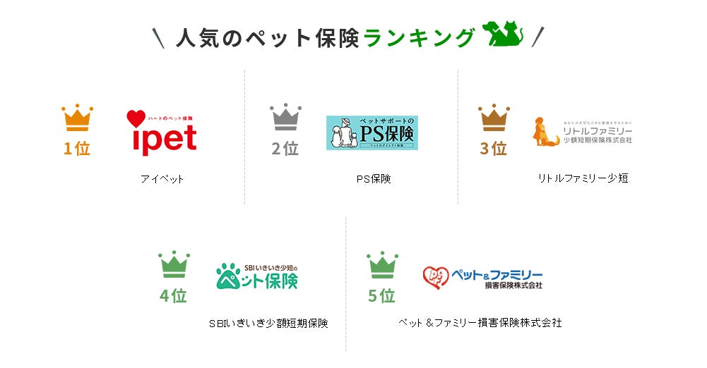 【ペット保険 おすすめ人気ランキング】2023年3月最新版を発表！のサブ画像2