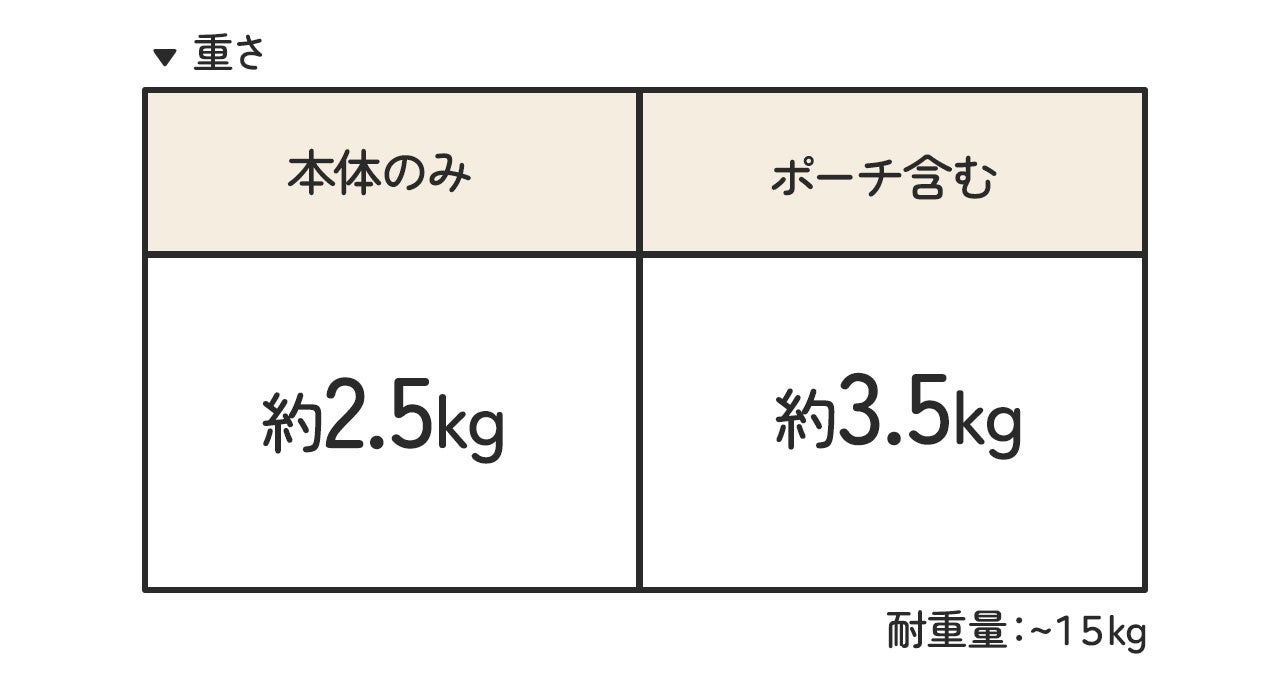 【ペットとの同行避難】避難先でケージとしても使えるキャリーバッグ！『愛犬・愛猫用防災セット』販売開始のサブ画像8
